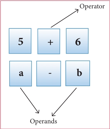 operators example